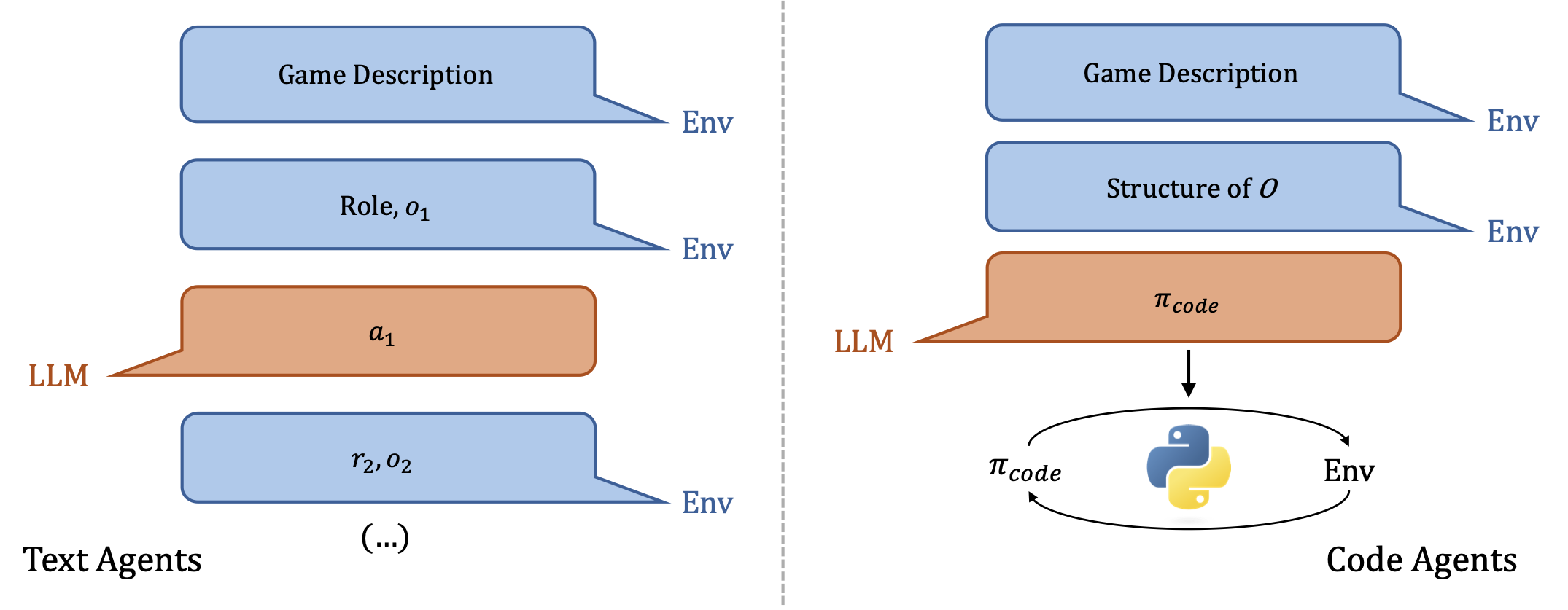 text_and_code_agents_v2.png